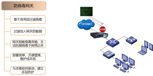 終端安全檢測與防御技術(shù) 計算機安全的關(guān)鍵防線